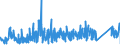 CN 90185090 /Exports /Unit = Prices (Euro/ton) /Partner: Romania /Reporter: Eur27_2020 /90185090:Ophthalmic Instruments and Appliances, Optical, N.e.s.