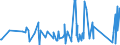 CN 90185090 /Exports /Unit = Prices (Euro/ton) /Partner: Turkmenistan /Reporter: Eur27_2020 /90185090:Ophthalmic Instruments and Appliances, Optical, N.e.s.