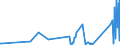 CN 90185090 /Exports /Unit = Prices (Euro/ton) /Partner: Kyrghistan /Reporter: Eur27_2020 /90185090:Ophthalmic Instruments and Appliances, Optical, N.e.s.