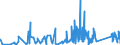 CN 90185090 /Exports /Unit = Prices (Euro/ton) /Partner: Bosnia-herz. /Reporter: Eur27_2020 /90185090:Ophthalmic Instruments and Appliances, Optical, N.e.s.