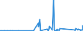 CN 90185090 /Exports /Unit = Prices (Euro/ton) /Partner: Montenegro /Reporter: Eur27_2020 /90185090:Ophthalmic Instruments and Appliances, Optical, N.e.s.