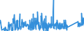 CN 90185090 /Exports /Unit = Prices (Euro/ton) /Partner: Algeria /Reporter: Eur27_2020 /90185090:Ophthalmic Instruments and Appliances, Optical, N.e.s.