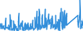 CN 90185090 /Exports /Unit = Prices (Euro/ton) /Partner: Tunisia /Reporter: Eur27_2020 /90185090:Ophthalmic Instruments and Appliances, Optical, N.e.s.