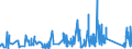 CN 90185090 /Exports /Unit = Prices (Euro/ton) /Partner: Libya /Reporter: Eur27_2020 /90185090:Ophthalmic Instruments and Appliances, Optical, N.e.s.