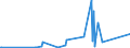 CN 90185090 /Exports /Unit = Prices (Euro/ton) /Partner: Niger /Reporter: Eur27_2020 /90185090:Ophthalmic Instruments and Appliances, Optical, N.e.s.