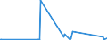 CN 90185090 /Exports /Unit = Prices (Euro/ton) /Partner: Guinea Biss. /Reporter: Eur27_2020 /90185090:Ophthalmic Instruments and Appliances, Optical, N.e.s.