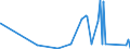 CN 90185090 /Exports /Unit = Prices (Euro/ton) /Partner: Guinea /Reporter: Eur27_2020 /90185090:Ophthalmic Instruments and Appliances, Optical, N.e.s.