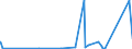 CN 90185090 /Exports /Unit = Prices (Euro/ton) /Partner: Sierra Leone /Reporter: Eur27_2020 /90185090:Ophthalmic Instruments and Appliances, Optical, N.e.s.