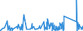 CN 90185090 /Exports /Unit = Prices (Euro/ton) /Partner: Ivory Coast /Reporter: Eur27_2020 /90185090:Ophthalmic Instruments and Appliances, Optical, N.e.s.