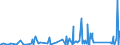 CN 90185090 /Exports /Unit = Prices (Euro/ton) /Partner: Ghana /Reporter: Eur27_2020 /90185090:Ophthalmic Instruments and Appliances, Optical, N.e.s.