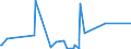 CN 90185090 /Exports /Unit = Prices (Euro/ton) /Partner: Equat.guinea /Reporter: Eur27_2020 /90185090:Ophthalmic Instruments and Appliances, Optical, N.e.s.