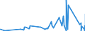 CN 90185090 /Exports /Unit = Prices (Euro/ton) /Partner: Congo /Reporter: Eur27_2020 /90185090:Ophthalmic Instruments and Appliances, Optical, N.e.s.