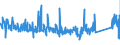 CN 90189010 /Exports /Unit = Prices (Euro/ton) /Partner: Portugal /Reporter: Eur27_2020 /90189010:Instruments and Apparatus for Measuring Blood-pressure