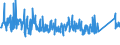 KN 90189010 /Exporte /Einheit = Preise (Euro/Tonne) /Partnerland: Schweiz /Meldeland: Eur27_2020 /90189010:Blutdruckmessgeräte