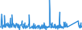 CN 90189010 /Exports /Unit = Prices (Euro/ton) /Partner: Malta /Reporter: Eur27_2020 /90189010:Instruments and Apparatus for Measuring Blood-pressure