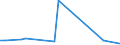 CN 90189010 /Exports /Unit = Prices (Euro/ton) /Partner: San Marino /Reporter: Eur27_2020 /90189010:Instruments and Apparatus for Measuring Blood-pressure