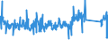 CN 90189010 /Exports /Unit = Prices (Euro/ton) /Partner: Slovakia /Reporter: Eur27_2020 /90189010:Instruments and Apparatus for Measuring Blood-pressure