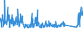 KN 90189010 /Exporte /Einheit = Preise (Euro/Tonne) /Partnerland: Russland /Meldeland: Eur27_2020 /90189010:Blutdruckmessgeräte