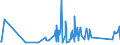 CN 90189010 /Exports /Unit = Prices (Euro/ton) /Partner: Turkmenistan /Reporter: Eur27_2020 /90189010:Instruments and Apparatus for Measuring Blood-pressure