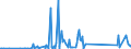 CN 90189010 /Exports /Unit = Prices (Euro/ton) /Partner: Uzbekistan /Reporter: Eur27_2020 /90189010:Instruments and Apparatus for Measuring Blood-pressure