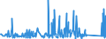 CN 90189010 /Exports /Unit = Prices (Euro/ton) /Partner: Libya /Reporter: Eur27_2020 /90189010:Instruments and Apparatus for Measuring Blood-pressure