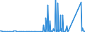 CN 90189010 /Exports /Unit = Prices (Euro/ton) /Partner: Sudan /Reporter: Eur27_2020 /90189010:Instruments and Apparatus for Measuring Blood-pressure