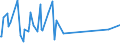 KN 90189010 /Exporte /Einheit = Preise (Euro/Tonne) /Partnerland: Süd-sudan /Meldeland: Eur27_2020 /90189010:Blutdruckmessgeräte