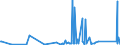 KN 90189010 /Exporte /Einheit = Preise (Euro/Tonne) /Partnerland: Mauretanien /Meldeland: Eur27_2020 /90189010:Blutdruckmessgeräte