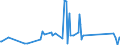 CN 90189010 /Exports /Unit = Prices (Euro/ton) /Partner: Chad /Reporter: Eur27_2020 /90189010:Instruments and Apparatus for Measuring Blood-pressure