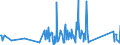 CN 90189010 /Exports /Unit = Prices (Euro/ton) /Partner: Cape Verde /Reporter: Eur27_2020 /90189010:Instruments and Apparatus for Measuring Blood-pressure