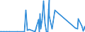 CN 90189010 /Exports /Unit = Prices (Euro/ton) /Partner: Guinea Biss. /Reporter: Eur27_2020 /90189010:Instruments and Apparatus for Measuring Blood-pressure