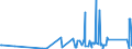 KN 90189010 /Exporte /Einheit = Preise (Euro/Tonne) /Partnerland: Guinea /Meldeland: Eur27_2020 /90189010:Blutdruckmessgeräte