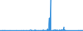 CN 90189010 /Exports /Unit = Prices (Euro/ton) /Partner: Benin /Reporter: Eur27_2020 /90189010:Instruments and Apparatus for Measuring Blood-pressure