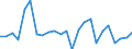 CN 90189020 /Exports /Unit = Prices (Euro/ton) /Partner: United Kingdom(Northern Ireland) /Reporter: Eur27_2020 /90189020:Endoscopes Used in Medical, Surgical or Veterinary Sciences