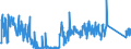 CN 90189020 /Exports /Unit = Prices (Euro/ton) /Partner: Belgium /Reporter: Eur27_2020 /90189020:Endoscopes Used in Medical, Surgical or Veterinary Sciences