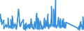 CN 90189020 /Exports /Unit = Prices (Euro/ton) /Partner: Luxembourg /Reporter: Eur27_2020 /90189020:Endoscopes Used in Medical, Surgical or Veterinary Sciences