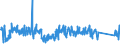 CN 90189020 /Exports /Unit = Prices (Euro/ton) /Partner: Austria /Reporter: Eur27_2020 /90189020:Endoscopes Used in Medical, Surgical or Veterinary Sciences