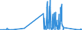 CN 90189020 /Exports /Unit = Prices (Euro/ton) /Partner: Gibraltar /Reporter: Eur27_2020 /90189020:Endoscopes Used in Medical, Surgical or Veterinary Sciences