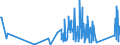 CN 90189020 /Exports /Unit = Prices (Euro/ton) /Partner: Malta /Reporter: Eur27_2020 /90189020:Endoscopes Used in Medical, Surgical or Veterinary Sciences