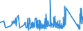 CN 90189020 /Exports /Unit = Prices (Euro/ton) /Partner: Latvia /Reporter: Eur27_2020 /90189020:Endoscopes Used in Medical, Surgical or Veterinary Sciences