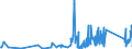 CN 90189020 /Exports /Unit = Prices (Euro/ton) /Partner: Georgia /Reporter: Eur27_2020 /90189020:Endoscopes Used in Medical, Surgical or Veterinary Sciences