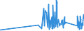 CN 90189020 /Exports /Unit = Prices (Euro/ton) /Partner: Armenia /Reporter: Eur27_2020 /90189020:Endoscopes Used in Medical, Surgical or Veterinary Sciences