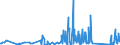 CN 90189020 /Exports /Unit = Prices (Euro/ton) /Partner: Azerbaijan /Reporter: Eur27_2020 /90189020:Endoscopes Used in Medical, Surgical or Veterinary Sciences