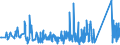 CN 90189020 /Exports /Unit = Prices (Euro/ton) /Partner: Tunisia /Reporter: Eur27_2020 /90189020:Endoscopes Used in Medical, Surgical or Veterinary Sciences