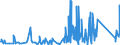 CN 90189020 /Exports /Unit = Prices (Euro/ton) /Partner: Sudan /Reporter: Eur27_2020 /90189020:Endoscopes Used in Medical, Surgical or Veterinary Sciences