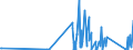 CN 90189020 /Exports /Unit = Prices (Euro/ton) /Partner: Mauritania /Reporter: Eur27_2020 /90189020:Endoscopes Used in Medical, Surgical or Veterinary Sciences