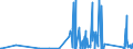 CN 90189020 /Exports /Unit = Prices (Euro/ton) /Partner: Ivory Coast /Reporter: Eur27_2020 /90189020:Endoscopes Used in Medical, Surgical or Veterinary Sciences