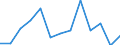 CN 90189030 /Exports /Unit = Prices (Euro/ton) /Partner: United Kingdom(Excluding Northern Ireland) /Reporter: Eur27_2020 /90189030:Renal Dialysis Equipment `artificial Kidneys, Kidney Machines and Dialysers`