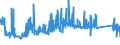 CN 90189030 /Exports /Unit = Prices (Euro/ton) /Partner: Luxembourg /Reporter: Eur27_2020 /90189030:Renal Dialysis Equipment `artificial Kidneys, Kidney Machines and Dialysers`