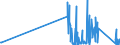 CN 90189030 /Exports /Unit = Prices (Euro/ton) /Partner: Melilla /Reporter: Eur27_2020 /90189030:Renal Dialysis Equipment `artificial Kidneys, Kidney Machines and Dialysers`